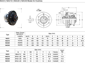 ดิสก์เบรกลมนิวเมติกอุตสาหกรรม50NM 588NM กระตุ้นสภาพใหม่ที่มี<span class=keywords><strong>ส่วนประกอบ</strong></span>แบริ่งหลัก - Product Image 5