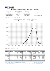 Analizzatore di Particelle a Secco Dinamico Winner 300D per <span class=keywords><strong>Test</strong></span> su Sabbia Mista con Funzionamento Automatico, Altri Strumenti di Analisi - Product Image 6