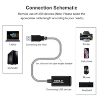 Kabel Ekstensi USB2.0 Hitam Berlapis Pelindung PVC 5m 10m 15m 20m Tipe-A Male Female