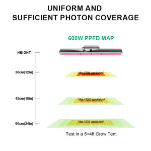 Lumière du soleil 600w 1000 w 1000 watt LM301B LM301H LM561C Strip <span class=keywords><strong>880</strong></span> 1000 Watt W 8 10 LED Grow Light Bar - Product Image 3