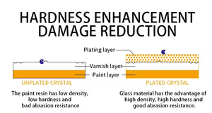 OEM 9H + уход за автомобилем керамическое покрытие Sio2 Графен нано керамика против царапин высокое глянцевое покрытие - Product Image 4