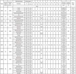 Accouplement flexible de tambour d'extension d'arbre de moteur de type GBD pour moteur - Product Image 3