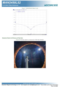 Новое поступление Megsine MAN2450L52 <span class=keywords><strong>2</strong></span>,4 ГГц всенаправленная радиочастотная антенна 2400-2500 мГц 5 дБ пикового усиления компактный размер для - Product Image 6