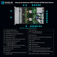 Serveur en rack HPE ProLiant DL360 Gen11 4509Y 1U, unité de stockage flexible pour la sauvegarde de données locales et l'archivage à long terme