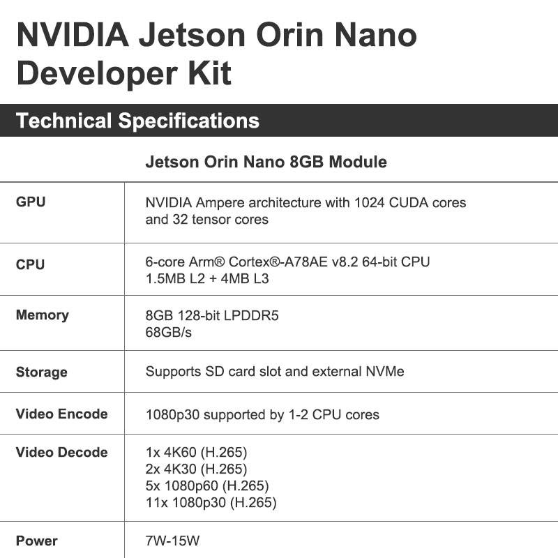 Jetson Orin Nano 8GB Developer Kit - Official AI Board for NVIDIA ...