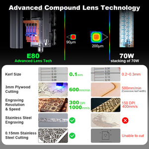 アップグレード版NEJE Max 4 V2 E80デスクトップレーザー切断機電気Z軸付きウッド/レザー/ガラス/メタル用 - Product Image 5