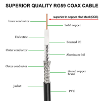 Cable coaxial RF de alto rendimiento y baja pérdida 75 Ohm RG Series RG6 RG58 RG 11 para cable de comunicación CATV