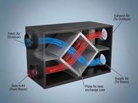 Ventilateur de récupération d'énergie standard, échangeur d'air pour toute la maison avec récupération de chaleur, système de ventilation d'air frais à faible bruit