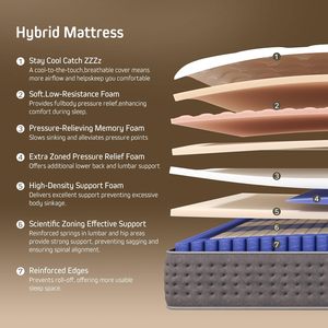 Costfull Sang Trọng 10 Inch Nữ Hoàng Kích Thước 3-Khu Hỗ Trợ Mùa Xuân Hệ Thống Áp Lực Giảm Bộ Nhớ Bọt Nén Nệm Cho Phòng Ngủ - Product Image 2