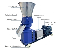 Granulateur d'aliments pour animaux électrique, moulin à granulés compact à matrice plate pour la production maison d'aliments pour poulets, moutons et bovins