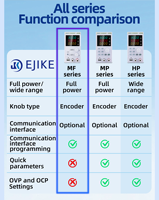 Alimentation CC réglable JIKE MF305 30V 5A, source de laboratoire à découpage variable pour réparation de téléphones et usage en laboratoire