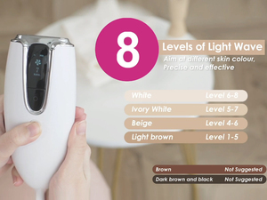 <strong>Laser</strong> <strong>Hair</strong> <strong>Removal</strong> Equipment <strong>Laser</strong> Depilation Ipl <strong>Laser</strong> <strong>Hair</strong> <strong>Removal</strong> Instrument For Rejuvenation Lazer <strong>Hair</strong> <strong>Removal</strong> Machine - Product Image 3