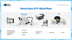 Imprimante DTF 60 cm Epson 2 têtes I1600 avec secoueur de poudre et sécheuse, machine d'impression sur film PET personnalisé pour tissus - Product Image 4