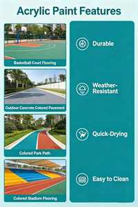 Multi-Purpose Outdoor Acrylic Liquid Ground <b>Paint</b> for Residential & Industrial Concrete Floors <b>Roller</b> Application - Product Image 2