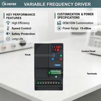 Variateurs de fréquence certifiés CE, triphasés, 18,5 kW, 380 V-480 V, variateur de fréquence pour moteur, contrôle industriel
