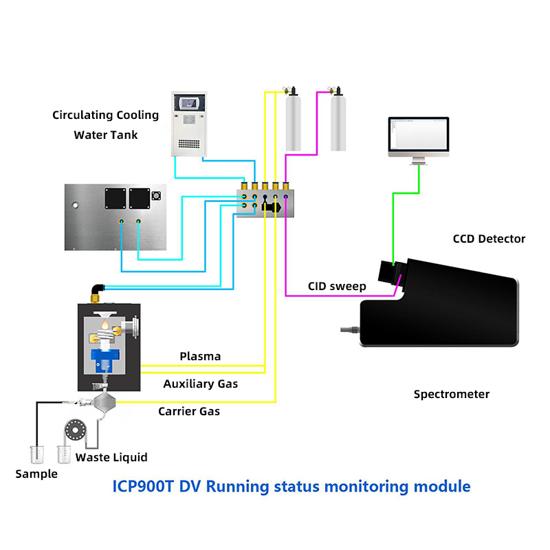 optical emission spectrometer
