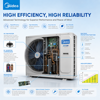 Climatiseur Midea Atom C Mini VRF VRV à refroidissement uniquement 12~60kBtu/h DC Inverter 220~240V 50/60Hz Modbus pour magasin de détail et bureau