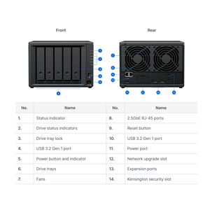 ธุรกิจขนาดเล็กใช้เซิร์ฟเวอร์จัดเก็บข้อมูล NAS ขนาดเล็ก รุ่น DS1525+ แบบ 5 ช่อง พร้อมพอร์ต 2*2.5Gb ในตัว และพอร์ต USB มีจำหน่ายแล้ว - Product Image 4