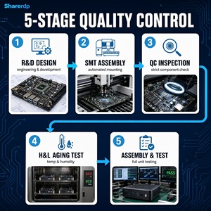 Mini PC industriel interactif Sharerdp Factory Wholesale H310 H110 <span class=keywords><strong>OPS</strong></span>, processeur Core i3 i5 i7 de 6e et 7e génération, ordinateur embarqué pour écran plat - Product Image 6