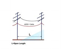 Kabel Serat Optik Luar Ruangan Medium Span ADSS 2 4 8 12 16 24 48 Hilos 96 Core, Pasokan Pabrik, Harga Per Roll 2KM 4KM