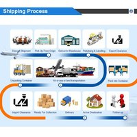 Eisenbahn-Frachttransport-Agent FBA Deutschland Hamburg Logistik Zollabfertigung Tür-zu-Tür Frachttransport DDP