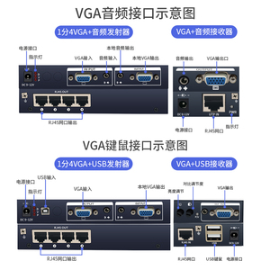 <span class=keywords><strong>4</strong></span> พอร์ต <span class=keywords><strong>VGA</strong></span> <span class=keywords><strong>Splitter</strong></span> 1x4 UTP Extender 100M โดยเดี่ยว Cat5e/6 สายวิดีโอเสียง Extender - Product Image 2