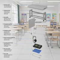 Headset Audio untuk Pembelajaran Bahasa, Model GD609 untuk Pelatihan Sekolah