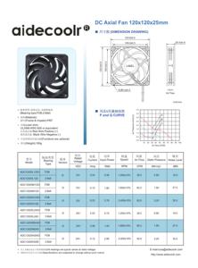 Dc 12v अक्षीय शीतलन प्रशंसक 120x120x25 मिमी 12 सेमी लंबी जीवन गेंद वाले प्लास्टिक ब्लेड 2पिन 3पिन 4पिन स्रोत ओडेम अनुकूलित - Product Image 6