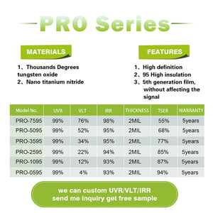PRO 4% VLT Combining TPU and Magnetron Car <strong>Window</strong> <strong>Tint</strong> Film Roll <strong>Removable</strong> Car Body Film - Product Image 2