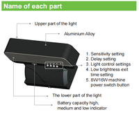 PDLUX-Détecteur de mouvement en plastique PVC noir/blanc, 12 1 50hz/60hz, lampe LED à induction pour micro-ondes, PD-LED131-D