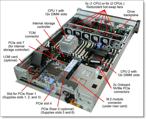 Servidor de red en rack Dell PowerEdge R650 a buen precio, servidor <span class=keywords><strong>DDR4</strong></span>, servidor reacondicionado - Product Image 5
