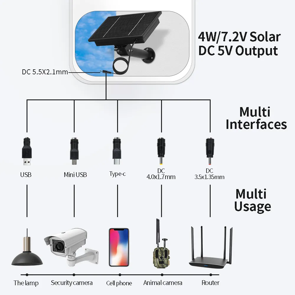 18000mAhバッテリー内蔵の屋外IPセキュリティカメラ用ソーラーパネルバッテリー充電器5v 6v 4W USBDC5521プラグ