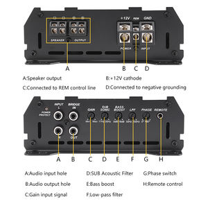 Amplificador de coche clase <span class=keywords><strong>D</strong></span> de alta potencia de 1500 vatios para subwoofer y altavoz, con disipación de calor cruzada y monoamplificador de aluminio - Product Image 5