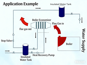 เครื่องแลกเปลี่ยนความร้อนก๊าซไอเสียจากหม้อไอน้ำแบบคืนทุนเร็ว |   หม้อไอน้ำอุตสาหกรรมประหยัดพลังงานพร้อมระบบอุ่นอากาศล่วงหน้า (แก๊ส/น้ำมัน/ถ่านหิน) |   ท่อสแตนเลสมีครีบ - Product Image 5