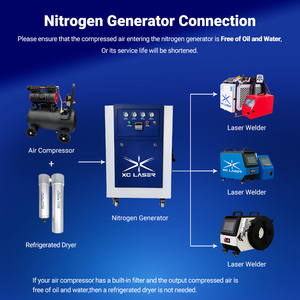 Miniatuur draagbare <span class=keywords><strong>N2</strong></span>-stikstofgasgenerator voor laserlasapparatuur, mini-stikstofgenerator - Product Image 2