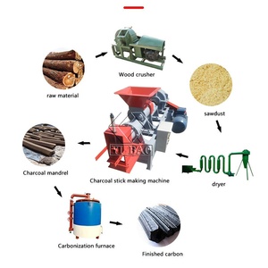 Machine d'extrusion de briquettes de <span class=keywords><strong>charbon</strong></span> de bois <span class=keywords><strong>pour</strong></span> chicha en poudre de <span class=keywords><strong>charbon</strong></span> certifiée ISO, tension 220V - Product Image 5