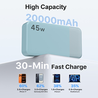 Nobis USA Stock 45W 45 W 20000 MAh 20000mAh USB a Type C Travel Protatil Pengisian Cepat Power Bank Portabel untuk Ponsel dan Laptop