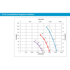 Ventiladores Delta Nuevos de 400V 1070 x 1070 x 237 mm IP54 con Conmutación Electrónica (EC) para Equipos de Ventilación y Extracción - Product Image 3