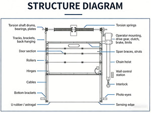 <span class=keywords><strong>Porte</strong></span> <span class=keywords><strong>de</strong></span> <span class=keywords><strong>garage</strong></span> en verre, <span class=keywords><strong>porte</strong></span> <span class=keywords><strong>sectionnelle</strong></span> électrique, <span class=keywords><strong>porte</strong></span> <span class=keywords><strong>sectionnelle</strong></span> à panneaux sandwich - Product Image 6