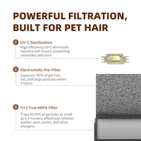 Purificateur d'air de bureau électrique avec filtration HEPA H13, contrôle intelligent par application, fonctionnement silencieux pour les animaux de compagnie