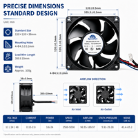 Ventilateur de refroidissement DC 120x120x38mm 12V 24V 48V à haut débit d'air, ventilateur sans balais pour équipement laser, machines CNC, imprimantes industrielles