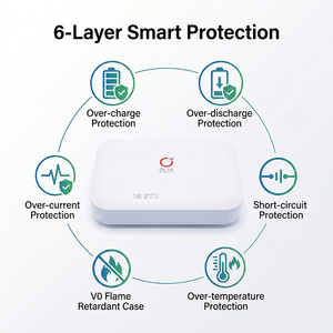 Olax in Stock POE UPS แบตเตอรี่สำรองไฟ D8-1 20000mAh ลิเธียม แบตเตอรี่สำรองไฟแบบต่อเนื่อง D8 - Product Image 4