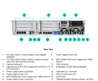 Server HPE ProLiant DL380 Gen9 DL380 Gen9 8SFF 2650V4*2 16G*2 600G*8 500W*2 P440AR yang Paling Populer dan Murah