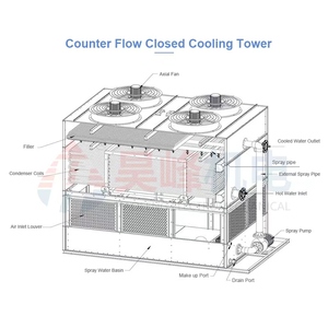 Yüksek kaliteli soğutma kulesi 10-1000 Ton kapasiteli endüstriyel su soğutucu soğutma sistemi kapalı devre su soğutma kulesi - Product Image 5