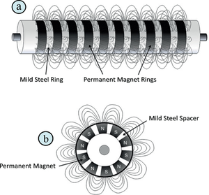 ספק מגנטי ברזל מפריד מגנטי ראש גלגלת מסוע - Product Image 4