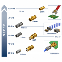 Conector JSSMP JHDT13 S JSSMP Hembra para Montaje en PCB, Chapado en Oro, para Hardware de Radio Compacto