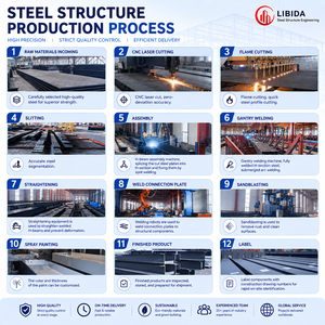 โรงงานผลิตโครงสร้างเหล็กสำเร็จรูป โกดังเก็บของ โครงสร้างเหล็กแบบ Space Frame หลังคาแผงแซนวิช / อาคารโลหะ - Product Image 4