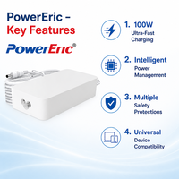 Chargeur rapide GaN ABP PD100W PD3.1 pour ordinateur portable, adaptateur fin ignifuge OTP, alimentation 24V DC, chargeur USB-C pour ordinateur portable