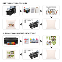Housse de coussin en coton et lin ultra doux vierge pour sublimation textile – Fabricants de housses de coussin décoratives