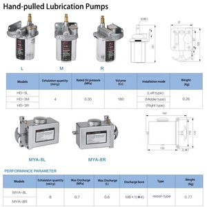 Yüksek Basınçlı OEM Yağlama Pompası Manuel El Kumandalı Torna Yağlama Sistemi için Yağlayıcı - Product Image 4